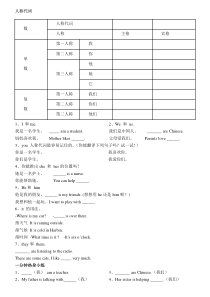 小学英语人称代词、物主代词讲解和习题练习