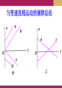 匀变速直线运动规律总结(图象法解析)