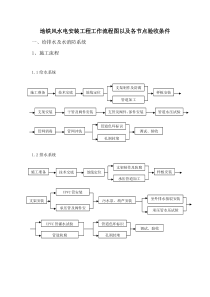 地铁风水电安装工程工作流程图以及各节点验收条件