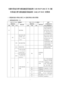 新旧用地分类对照转换表(新对旧)