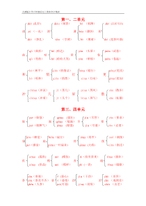 人教版小学六年级语文上册多音字集训