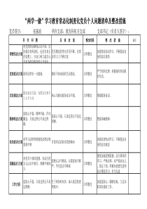 “两学一做”学习教育常态化制度化党员个人问题清单及整改措施(1)