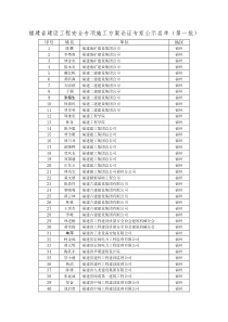 福建省建设工程安全专项施工方案论证专家公示名单(第一