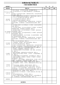 IT部月度绩效考核表