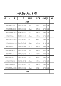 2018年适用安全生产法规、标准目录