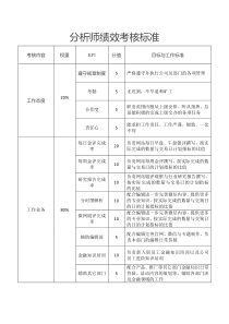 分析师绩效考核标准