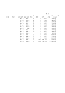 路基分层厚度计算表(内带自动计算公式)