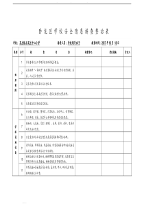 学校安全隐患排查整治表80条