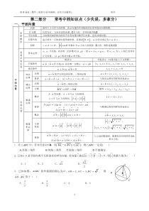 高中数学常考中档题