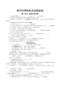 初中化学知识点全面总结