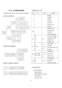 2018高中生物知识点总结