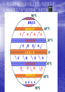 全球性大气环流季风环流及气候