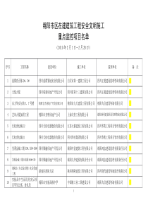 绵阳市区在建建筑工程安全文明施工