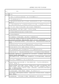 员工转正申请工作评估表(修改版)