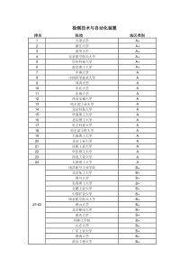 全国自动化专业高等院校排行榜