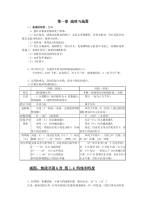 七年级地理上册知识点总结(初一人教版)