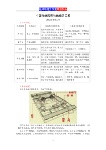 中国传统民居与地理的关系