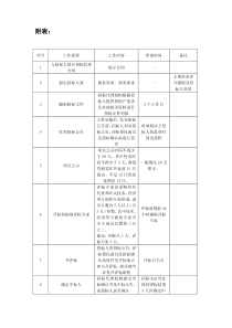 公开招标流程