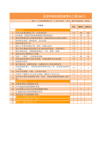 安全管理工作RACI表