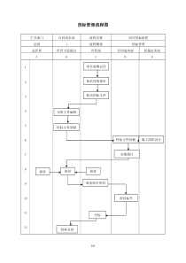 投标管理流程图