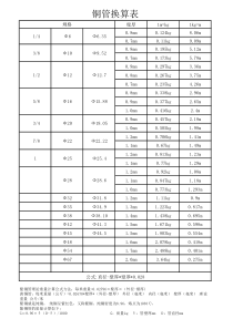 铜管换算表