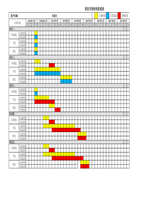 项目开发时间计划进度表模板