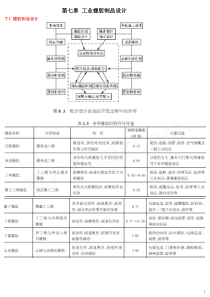 橡胶制品设计(硕士生橡胶工程讲义)