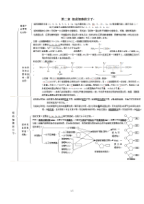 《组成细胞的分子》知识框架