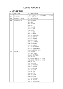 幼儿园必备档案分类目录