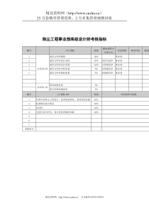 武汉天澄环保科技公司除尘工程事业部高级设计师考核指标