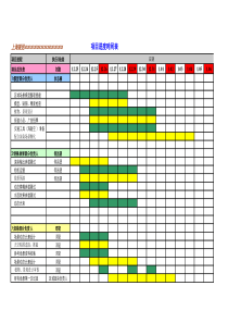 项目时间进度表(样板)