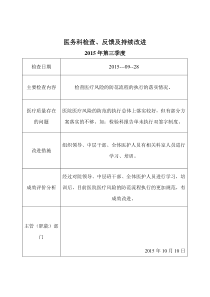 2015医疗风险管理医务科检查、反馈及持续改进