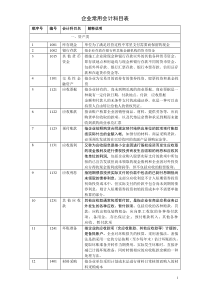 常用会计科目名词解释