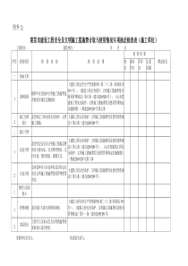 莱芜市建设工程安全及文明施工措施费计取与使用情况专...