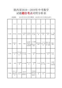 陕西省连续9年中考数学试卷题位考点对照分析表(20190415整理)