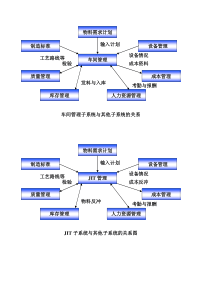 erp详细流程图