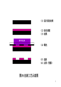 第二讲光刻掩模第三讲离子束技术