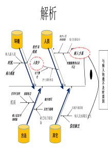 鱼骨图模板