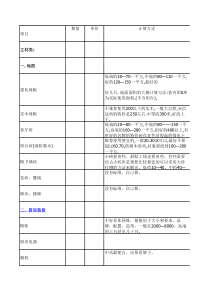 室内装修预算清单