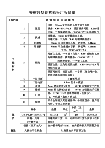 安徽领华钢构彩板厂报价单