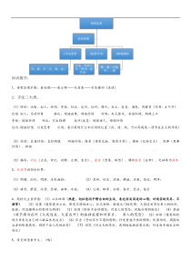 诗歌鉴赏专题思维导图