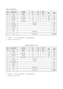 LED报价单收集资料