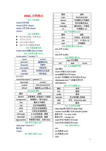 网页制作html学习笔记