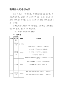 新媒体公司考核KPI