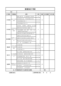 新媒体KPI考核