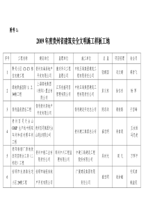 贵州省建筑安全文明施工样板工地名单-贵州省建设厅关于20