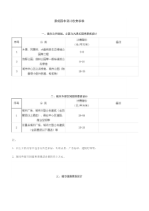 景观园林设计收费标准