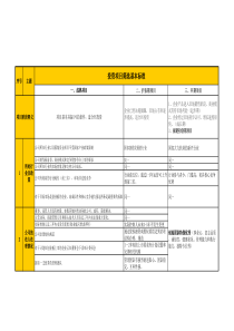 文本六：投资项目筛选标准