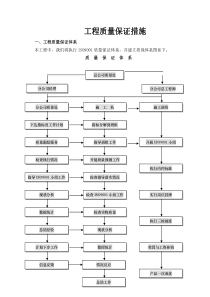 工程质量保证措施范文