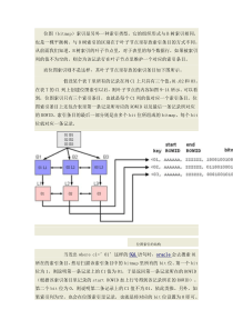 bitmap索引的深入研究